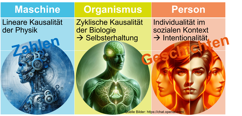 The Three Concepts of Psychology