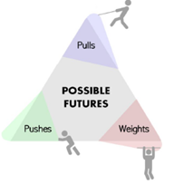 Possible futures