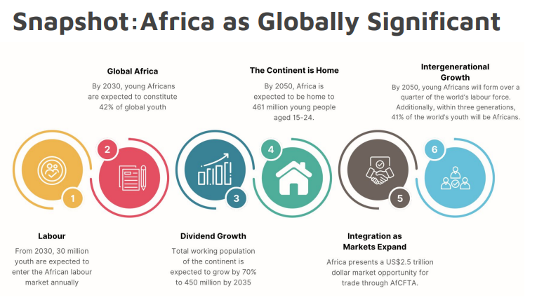 Snapshot Africa